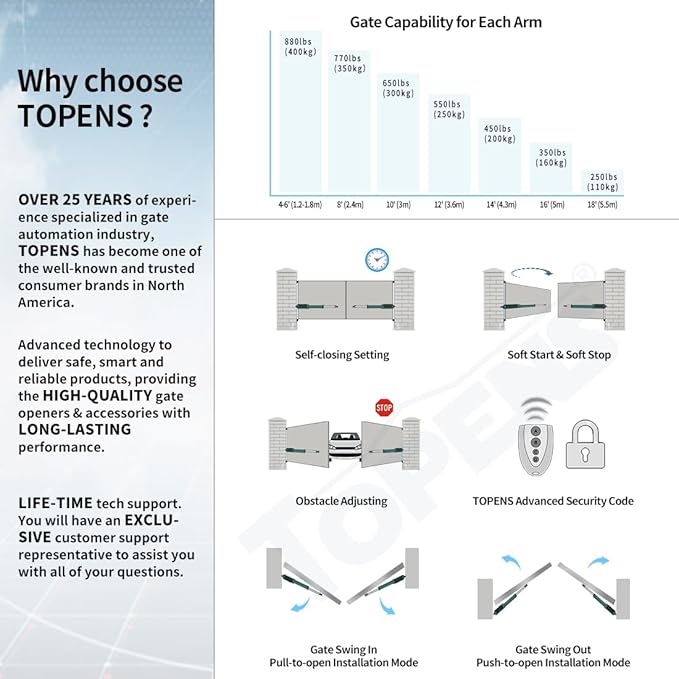 TOPENS AD8S Automatic Solar Gate Opener for Heavy Duty Dual Swing Gates Up to 18ft per Arm, Dual Swing Gate Operator Battery Powered with Remote Control Kit Gate Motor Solar Panel Included