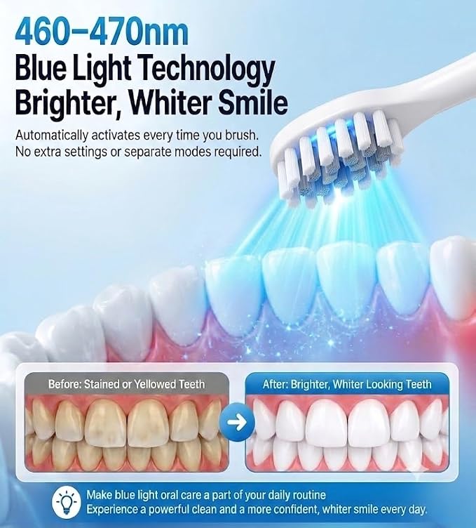 LBO Blue Light Electric Toothbrush for Adults 1 Brush Head, Professional 460nm Whitening Tech, 31,000VPM Sonic & Oscillating Cleaning with Smart AI Sensor, 6-Month Long-Lasting Battery