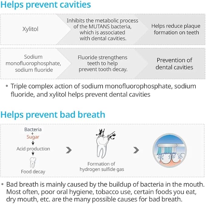 Korean Toothpaste Propolis Bees Dental Oral Care System (7.05 Oz x 5 pcs) for Atomy