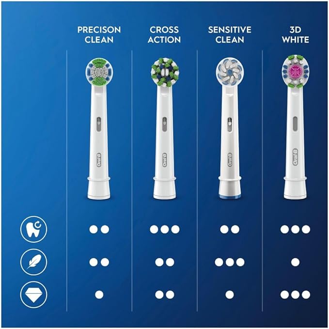 Oral-B Precision Clean Electric Toothbrush Head with CleanMaximiser Technology, Excess Plaque Remover, Pack of 12 Toothbrush Heads, Suitable for Mailbox, White
