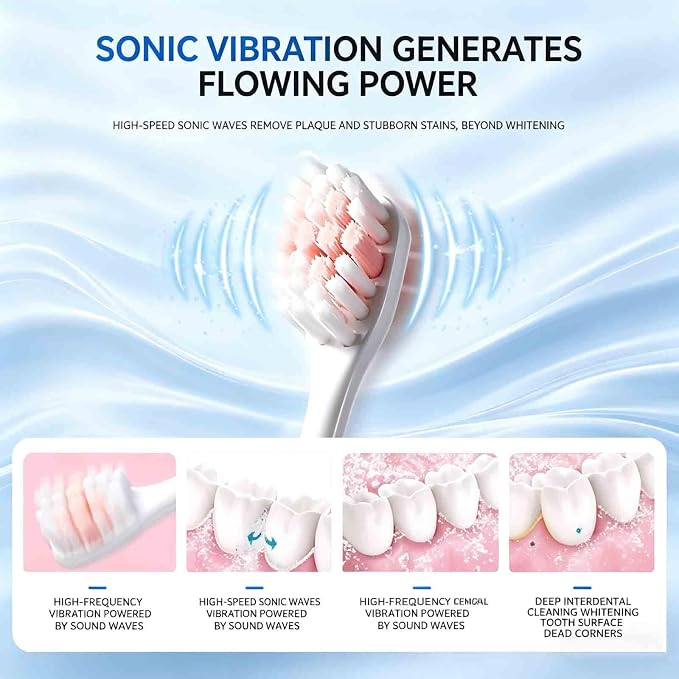 Oryzom Electric Toothbrush - 5 Modes for Personalized Care, Smart Pressure Control to Protect Gums, Rechargeable with Pressure Sensor and Timer, Customizable Intensity Powered Toothbrush