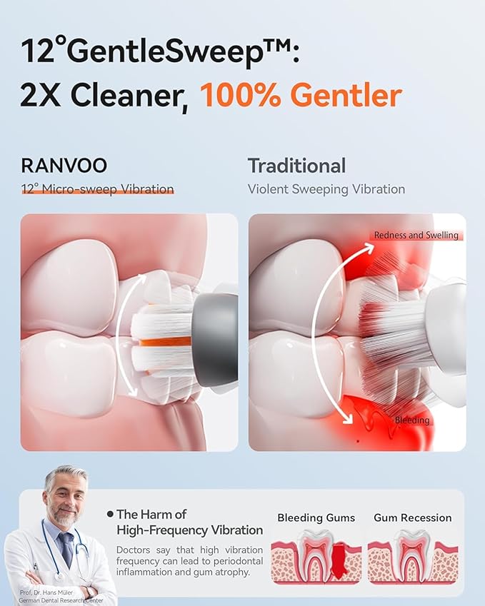 RANVOO AirJet X3 [AI Max Jet Clean] [Flossing & Sonic Brushing 2-in-1] Electric Toothbrush for Adults, 100% Plaque Removal, Whitening, 60-Day Battery, Soft & Gum Care for Sensitive Teeth/Braces White