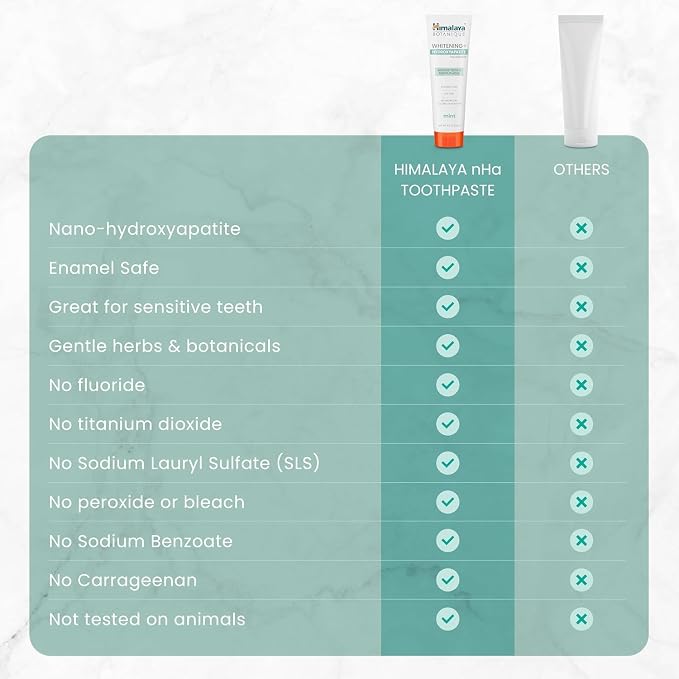 Himalaya Botanique Whitening Hydroxyapatite Toothpaste, Mint, 4 oz, 2 Pack | Nano Hydroxyapatite Toothpaste, Support Enamel Strength & Integrity,Great for Sensitive Teeth, Fluoride Free,SLS Free & Vegan