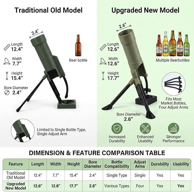 Mortar Bottle Opener Beer Cap Launcher for 12oz Bottles | 2.6In Wide Mortar Muzzle, 4 Adjustable Arms,Heavy Duty Military Bar Decor - Fun Gift for Men, Veterans, Dads