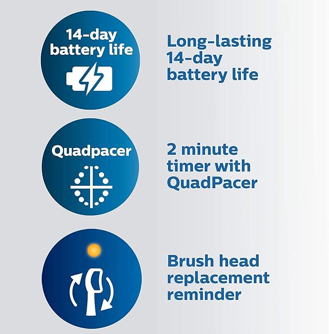 Philips Sonicare ProtectiveClean 4100 Electric Rechargeable Toothbrush, Plaque Control, Pastel Pink, Phi0304, 1.0 Count