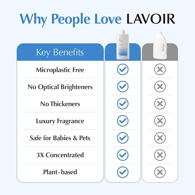 LAVOIR Perfumed Liquid Fabric Softener | Iris & Peony Luxury Scent, Long-Lasting Freshness, Premium Fabric Conditioner, Softens Fabrics, Plant-Based Concentrated, Hypoallergenic | 33.8 Fl Oz