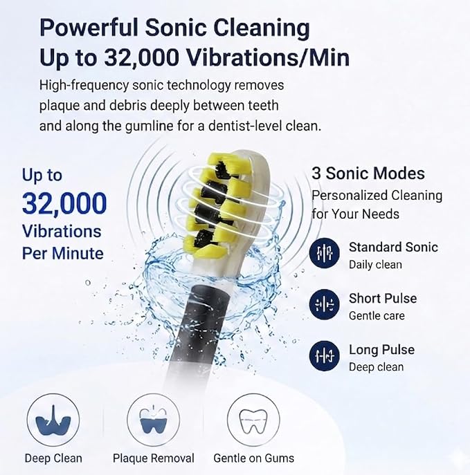 Foldable Travel Electric Toothbrush, Self Cleaning Toothbrush | Battery Operated, Blue LED Light, Whitening Toothpaste, 3 Modes with Smart Timer, 6 Replacement Brush Heads