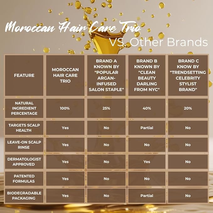 Dry Scalp Treatment Argan Oil Shampoo and Conditioner Set, Moroccan Hair Care Trio for Itchy Flaky Irritated Scalp, Moisturizing Rinse for Curly, Straight, Damaged Hair, Sulfate Free, 2–3 Month Supply