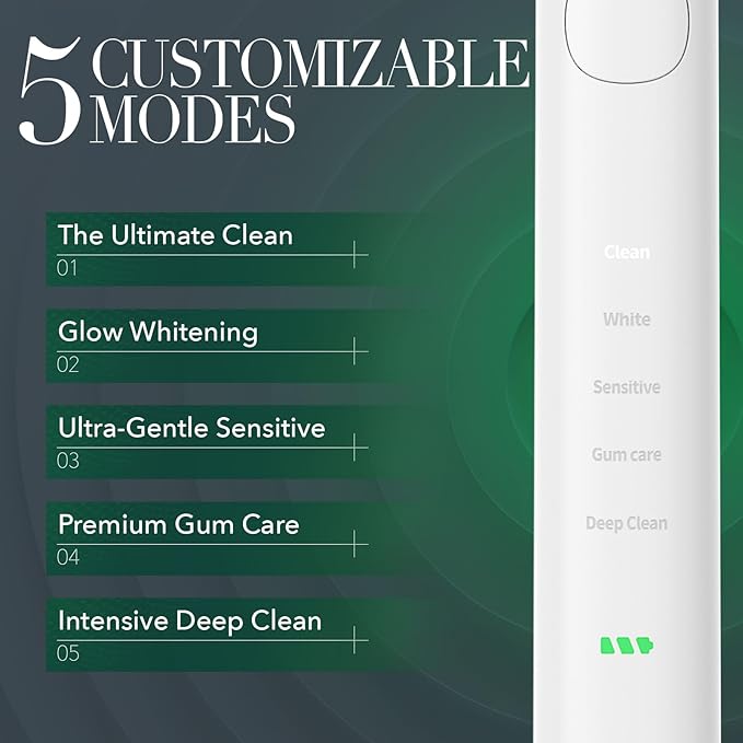 Brushmo Super Sonic Electric Toothbrush with 4 Replacement Heads - Rechargeable Electronic Tooth Brush for Adults with 5 Customizable Modes - IPX7 Waterproof & Long-Lasting Battery - White