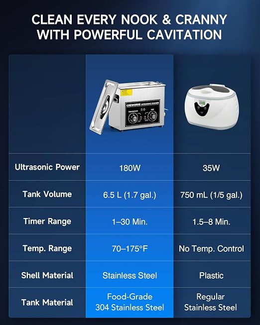 CREWORKS 6.5L Ultrasonic Cleaner with Knob, 1.7 gal 120W Professional Industrial Auto Cleaning Machine for Tools Watch Glasses Retainer Denture Parts, 40kHz Digital Heated Sonic Cavitation Cleaner