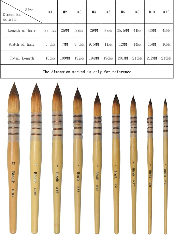 9PCS Biaelk16RT Professional Mop Acrylic Paint Watercolor Brushes Set Taklon Hair Large Round Pointed Tip Wooden Handle Size12345681012 for Watercolor,Pottery,Wash,Gouache,Face Painting