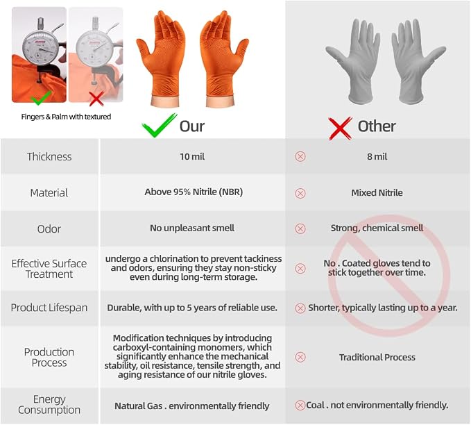 ANBOSON 10 Mil Heavy Duty Diamond Texture Nitrile Gloves, Large, 1000 Ct | Bulk Supply for Businesses, Commercial Teams, Facilities & Professional Workplaces, Reduce Restocking & Operating Costs