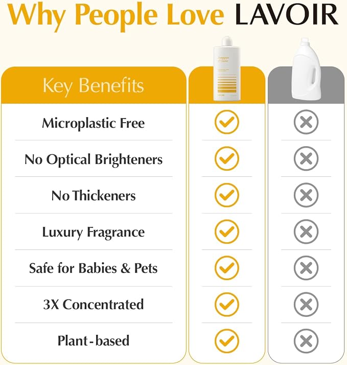 LAVOIR Perfumed Liquid Fabric Softener | Frangipani & Guaiac Luxury Scent, Long-Lasting Freshness, Premium Fabric Conditioner, Softens Fabrics, Plant-Based Concentrated, Hypoallergenic | 33.8 Fl Oz
