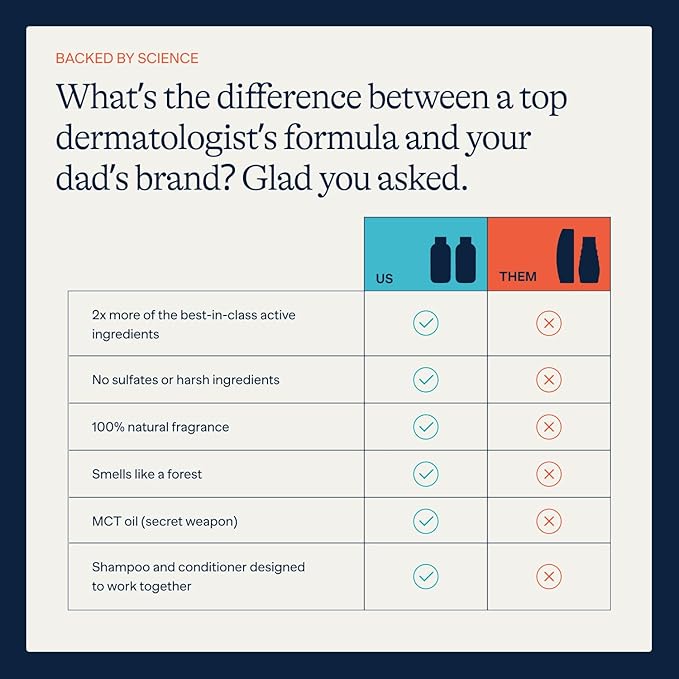 Flakes Anti Dandruff Shampoo and Conditioner Set | Dry, Flaky, & Itchy Scalp Shampoo | Sulfate & Paraben Free for Healthy Hair | Hydrating Shampoo and Moisturizing Conditioner for Scalp Care | 9 fl oz