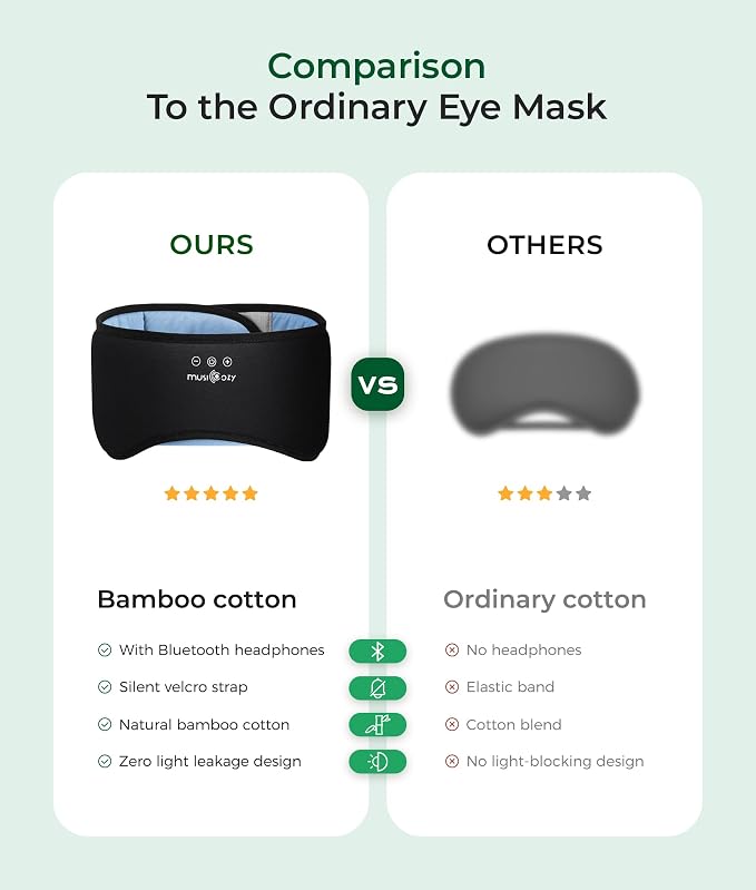 MUSICOZY Sleep Mask with Bluetooth Headphones, Bamboo Cotton Extended Sleep Headphones for Side Sleepers, Bluetooth Eye Mask for Sleeping, Wireless Earphones with HD Stereo Speakers (Classic Black)
