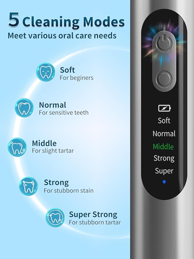 Plaque Remover for Teeth - Teeth Cleaning Kit Tartar Remover for Teeth with LED Light & 5 Adjustable Modes, USB C Rechargeable, 4 Replaceable Heads&6 Dental Tools, IPX7 Waterproof for Home Use