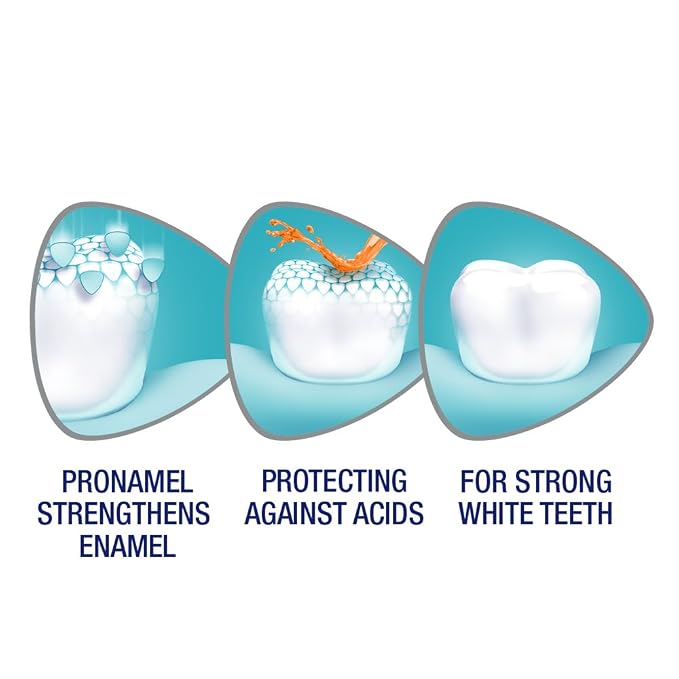 Sensodyne Pronamel Multi-Action SLS Free Toothpaste for Sensitive Teeth, to Reharden and Strengthen Enamel, Cleansing Mint - 4 Ounces (Pack of 3)