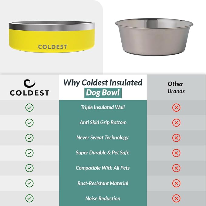 Coldest Dog Bowl - Anti Rust Metal, Non Slip, 3 Layers Insulated Stainless Steel Dog Bowls - Spill Proof & Heavy Duty - Water Bowl for Dogs, Cats & Pets, Dish Washer Safe (42 oz, Solar Yellow)