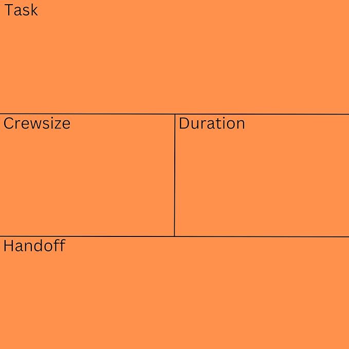 Reverse Pull Planning Last Planner Lean Construction Sticky Note Pads | Multi-Color, Set, Tags, For Trade Partners, For Subcontractors