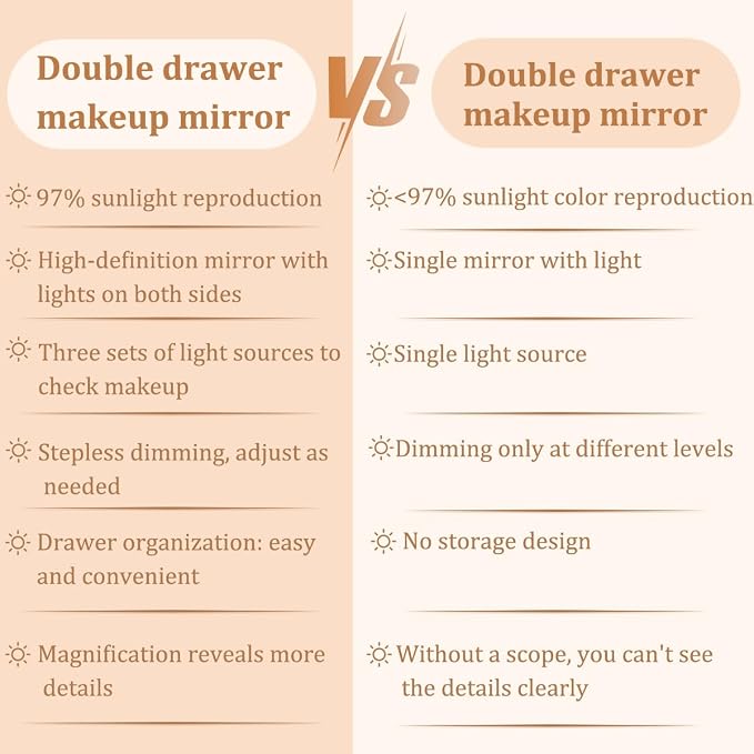 Tri Fold Lighted Makeup Mirror with Storage & 3X Magnification, Small Vanity Mirror, 3-Color Dimmable LED Vanity Mirror, Touch Control Vanity Mirrors, Travel Makeup Mirror for Women (White)