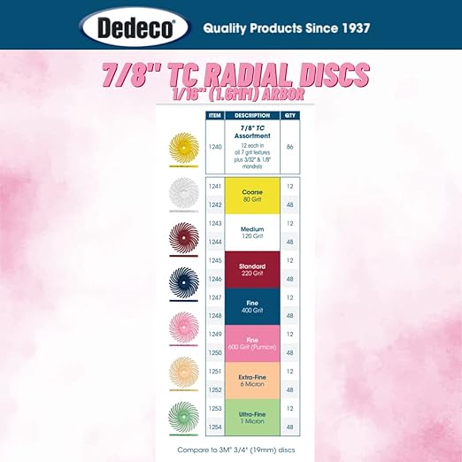 Dedeco Sunburst Radial Bristle Discs 48-Pack - 7/8" Curved - Pink 600 Grit (Fine, Pumice) - Aluminum Oxide for Polishing & Finishing