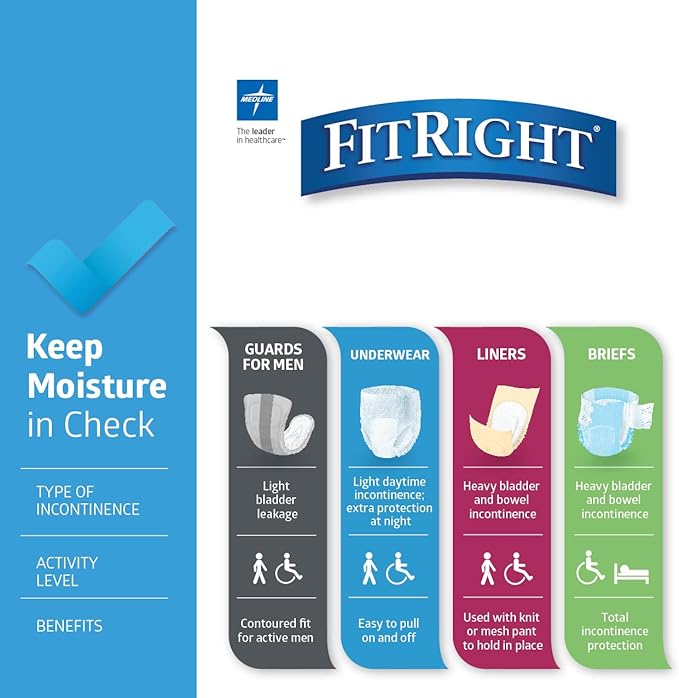 FitRight Adult Incontinence Briefs with Tabs, Moderate Absorbency, Small – Fits 20" to 32" Waist (Maximum 32"), 80 Count