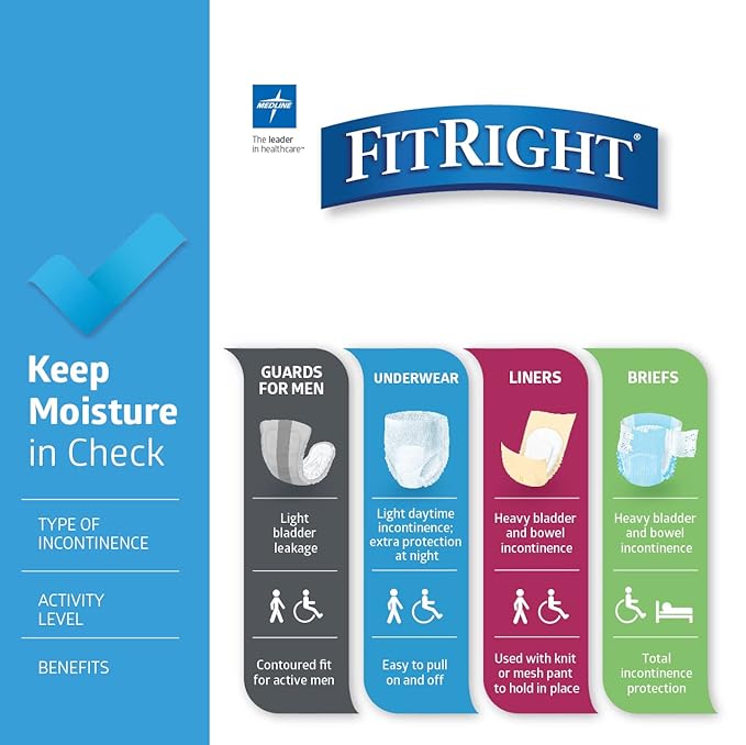 Medline FitRight Adult Incontinence Underwear, Heavy Absorbency, 3X-Large, 75"-94" Waist (20 Count, 4 Pack)