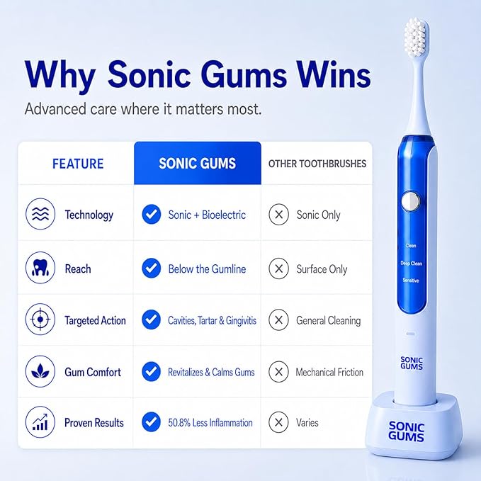Sonic Gums Electric Toothbrush for Oral Health, Gum Disease, Gingivitis & Gum Recession - Extra Soft Sonic Toothbrush for Sensitive Gums, Plaque Removal & Periodontal Care