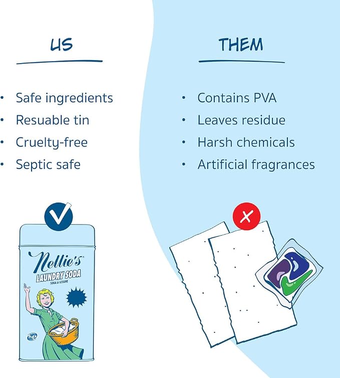 Nellie's Laundry Soda | Laundry Detergent Powder, 125 Load | Made in Canada | Septic-Safe, HE Compatible & Fragrance-Free - Concentrated Formula - Simple, Safe ingredients