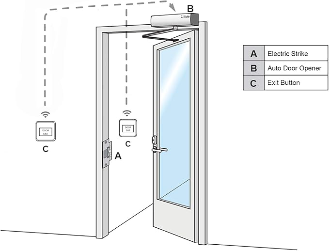 Electric Door Opener Automatic Door Operator with Electric Lock | with DC12V 550lbs Fail Safe Electric Strike, Electric Automatic Door Opener with Electric Strike