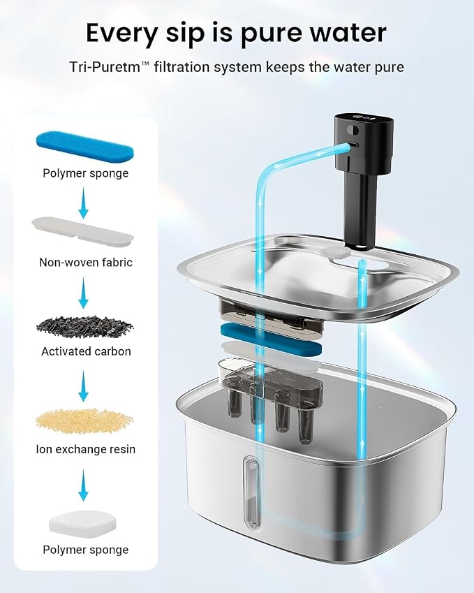 10L Pet Water Fountain Filters, Stainless Steel Dog Cat Dispenser with Wi-Fi, 2.64 Gallon Automatic Filtered Water Bowl Using Filter, 8 Filters and Sponges