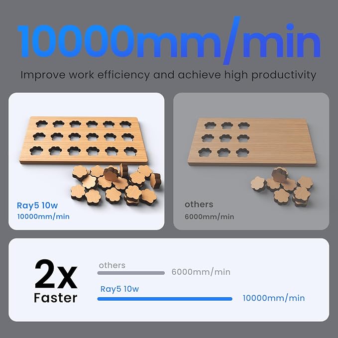 Longer RAY5 10W Laser Cutter and Laser Engraver for Tumblers, Rotary Roller Bundle, 17.3"x 17.3" Working Bed, Enclosure with Vent, and Air Pump, Laser Engraver for Wood and Metal, Acrylic