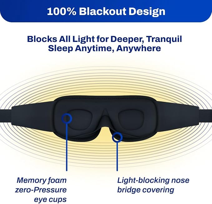 DefenderShield E M F Protection Sleep Mask – Travel Accessories with Blackout Memory Foam – Adjustable Eye Masks for Sleep with Breathable Mesh for Travel & Protection – Black Sleeping Mask, 1 Pack