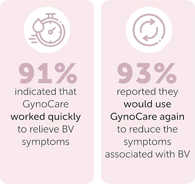 Bacterial Vaginosis Treatment | BV Treatment For Women | Natural Homeopathic Vaginal Ointment for Odor, Itching, BV, and Vaginal Microbiota Imbalance | 20 Pre Filled Applicators