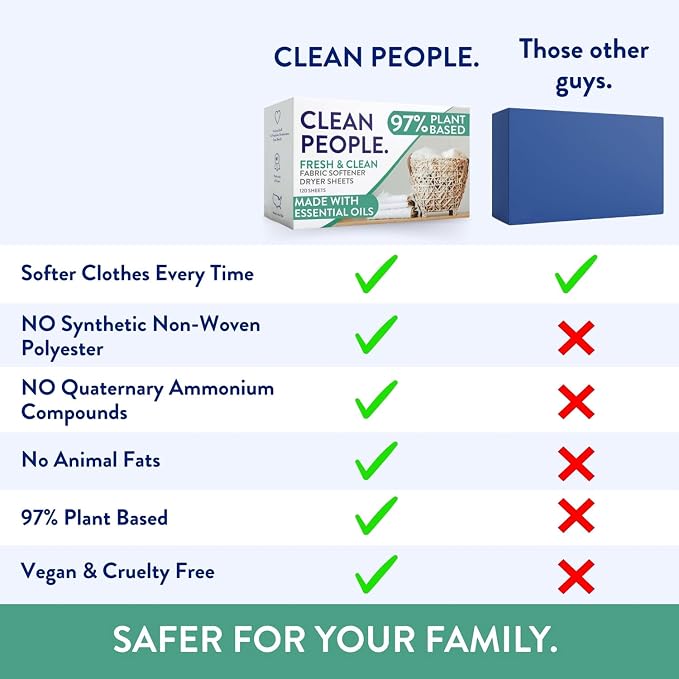 The Clean People Fabric Softener Dryer Sheets - Softens & Removes Static Cling - Vegan - Made with Essential Oils - Spring Scent, 120 Sheets