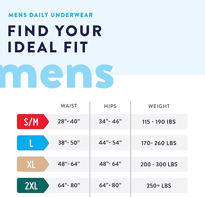 Prevail - Men's Protective Underwear - Pull-up Incontinence Underwear - Disposable Adult Diaper - Maximum Absorbency - Small / Medium - 20 Count