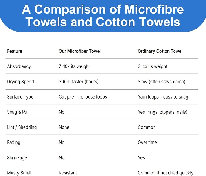 JML Microfiber Bath Towel Sets, 4 Pack, 27" x 55", Cabana Stripe Blue | Soft, Super Absorbent, Fast Drying Bath Towel Set for Swimming, Pool, Summer Beach Party