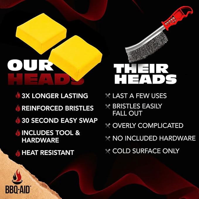 2-Pack Replacement Head for Steam Bristle Free Grill Cleaner Brush | Easy DIY installation with included screws and screwdriver for a fast, hassle-replacement in second's