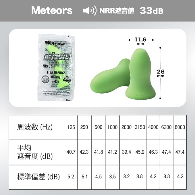 Moldex 6870 Meteors Foam Earplugs Uncorded 200 Pairs/Box - 1 Each