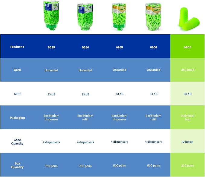 Moldex Pura-Fit Foam Earplugs – Soft, Comfortable, Uncorded, Disposable Ear Plugs, NRR 33dB Noise Reduction for Hearing Protection, Bright Green, Made in USA, 200 Pairs, 6800