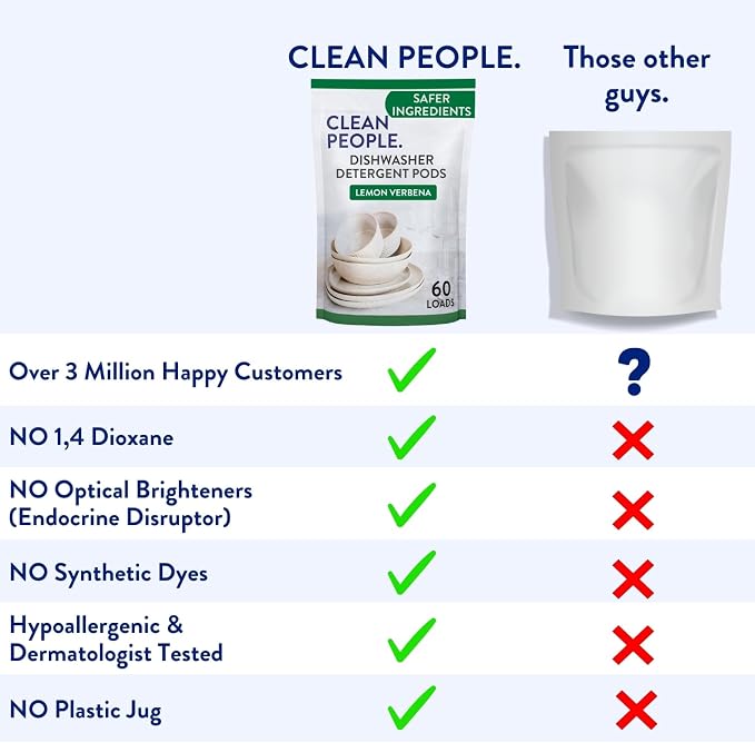 The Clean People Dishwasher Pods - Cuts Grease & Rinses Sparkling Clean - Residue-Free - Phosphate Free Dishwashing Pods - Lemon, 30 Pack