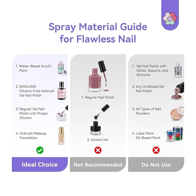 SAVILAND Infinite Nail Art Airbrush Kit with Compressor: 3X Instant Atomization Nail Airbrush Machine 30 PSI Clog Free Spray Gun Ombré French Blurred Nails Makeup Cake Decorating Body Art 850 mAh