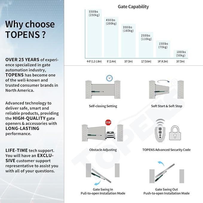 TOPENS A5131 Single Swing Gate Opener Medium Duty Automatic Gate Motor for Single Swing Gates Up to 16ft, Electric Driveway Gate Operator AC Powered with Remote Control Kit Solar Compatible