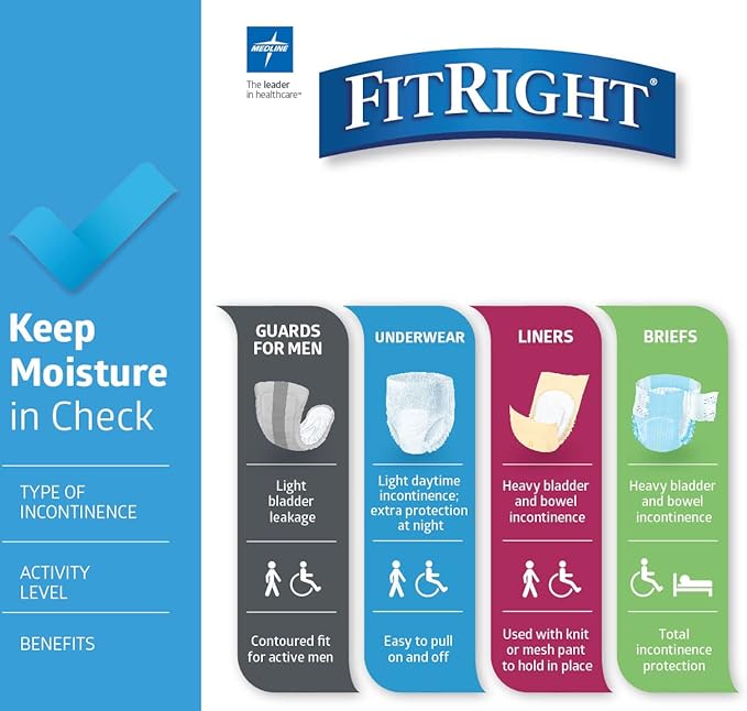 FitRight Adult Incontinence Briefs with Tabs, Moderate Absorbency, Large, 44" to 56", 80 Count