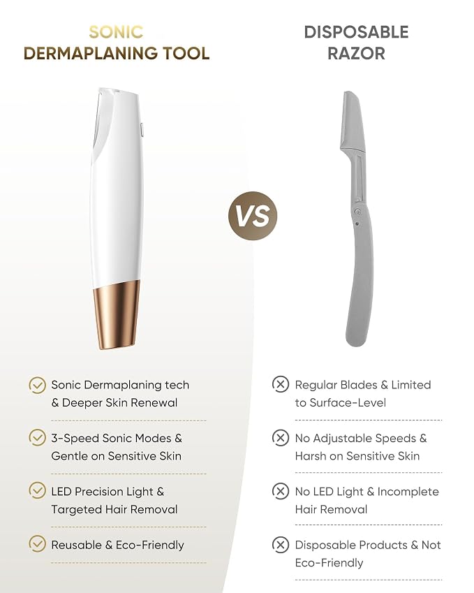 Dermaplane Razor for Women Face: Sonic Dermaplaning Tool for Silky Skin | Painless Electric Facial Exfoliation & Peach Fuzz Hair Removal with LED Light, 3 Speeds, Non-Irritating, 8 Blades (White)