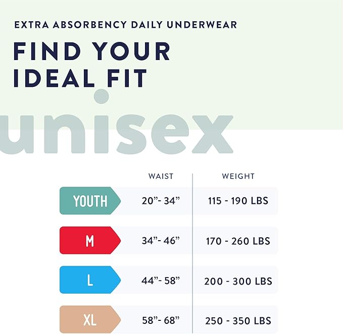 Prevail Daily Protective Underwear - Unisex Adult Incontinence Underwear - Disposable Adult Diaper for Men & Women - Maximum Absorbency - Medium - 80 Count (4 packs of 20)