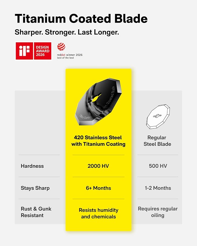 HOTO EdgeFlow Cordless Electric Scissors, Self-Sharpening Titanium Blade, Smart Display Electric Cardboard Cutter, Boost Mode & Tool-Free Blade Swap, Ideal for Cardboard, Fabric, Carpet, Leather DIY