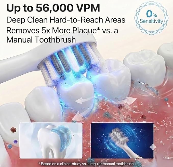 LBO Blue Light Electric Toothbrush for Adults 1 Brush Head, Professional 460nm Whitening Tech, 31,000VPM Sonic & Oscillating Cleaning with Smart AI Sensor, 6-Month Long-Lasting Battery
