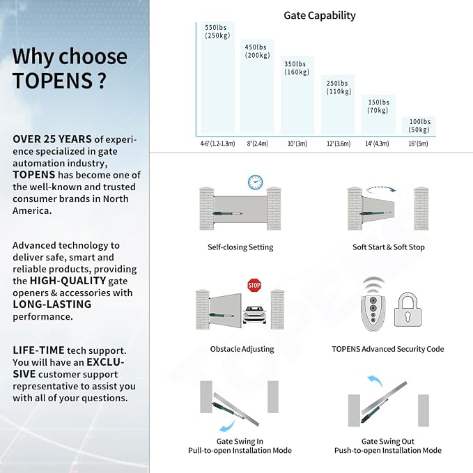TOPENS A5S Automatic Solar Gate Opener for Medium Duty Single Swing Gates Up to 16ft, Single Swing Gate Operator Battery Powered with Remote Control Kit Gate Motor Solar Panel Included