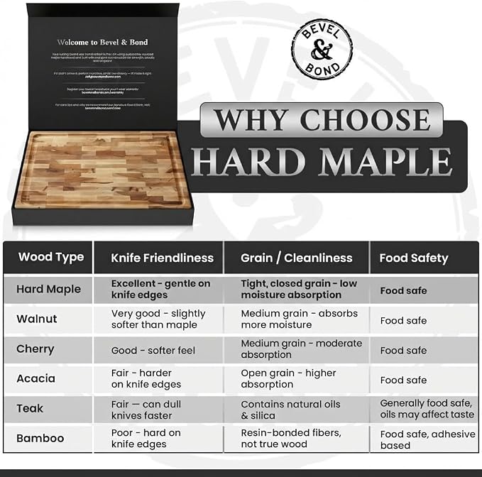 Maple End-Grain Cutting Board (Made in USA) 17" x 13" x 1.75" (10 lbs) | Thick Butcher Block – Juice Groove, Non-Slip Feet – Food-Safe Mineral Oil Finish – Premium Gift Box